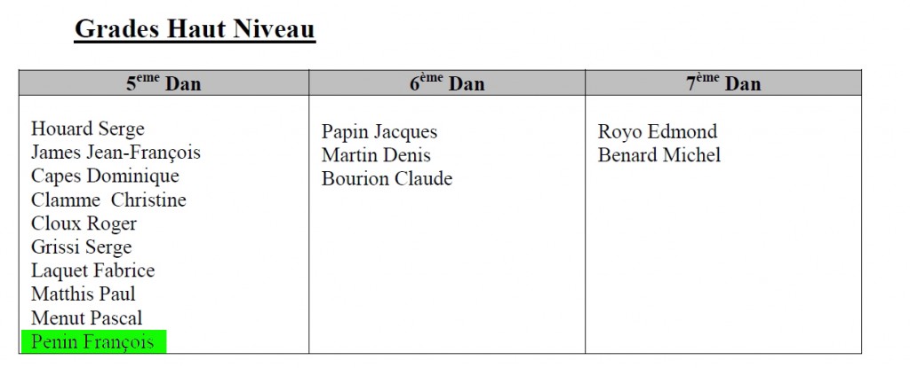 François Penin 5e DanFrançois Penin 5e Dan